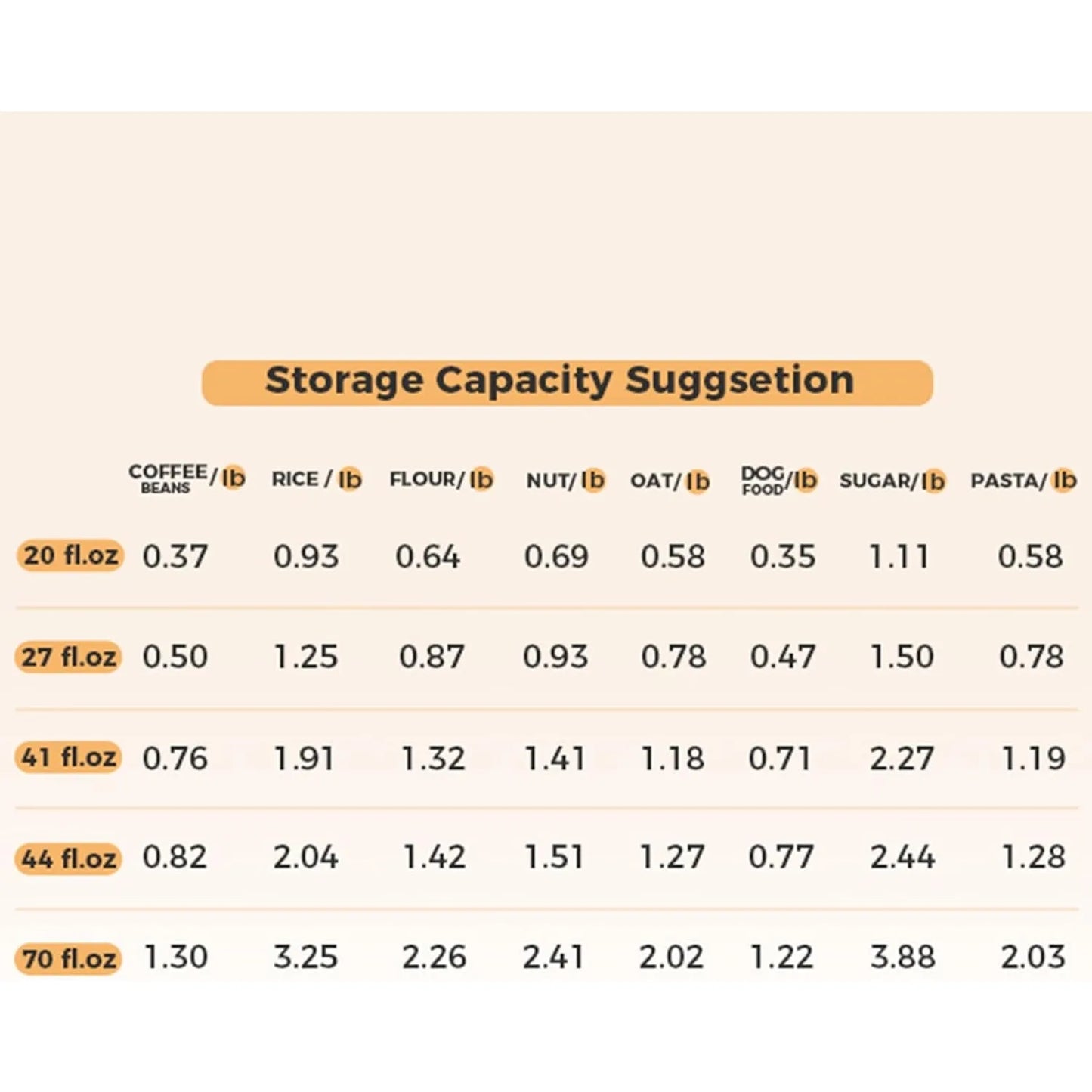 20oz Glass Food Storage Jars Set of 9, Clear Glass Storage Containers with Lids, Pantry Organization Jar, Spice, Blooming Tea